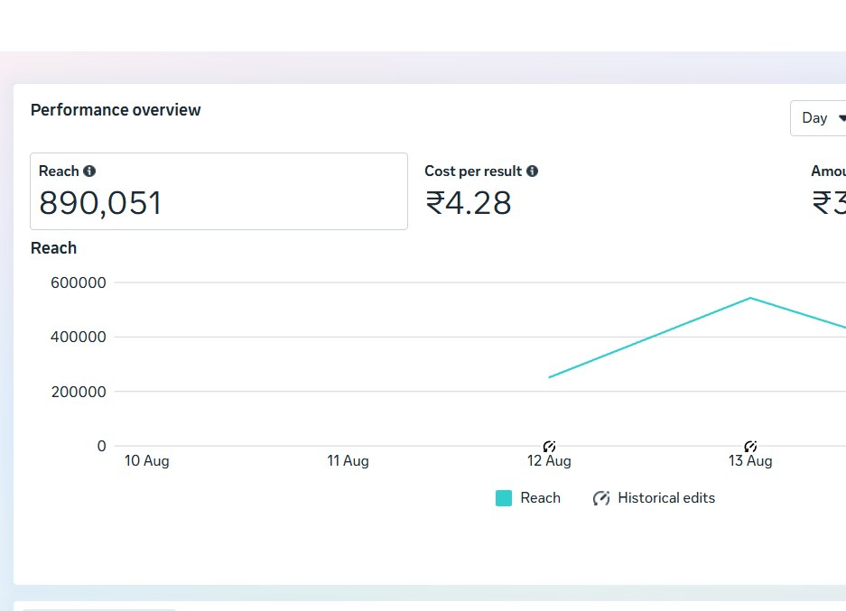IMAGE Mobiles & Computers Meta Ads Manager report: 890,051 reach at ₹4.28 cost per result