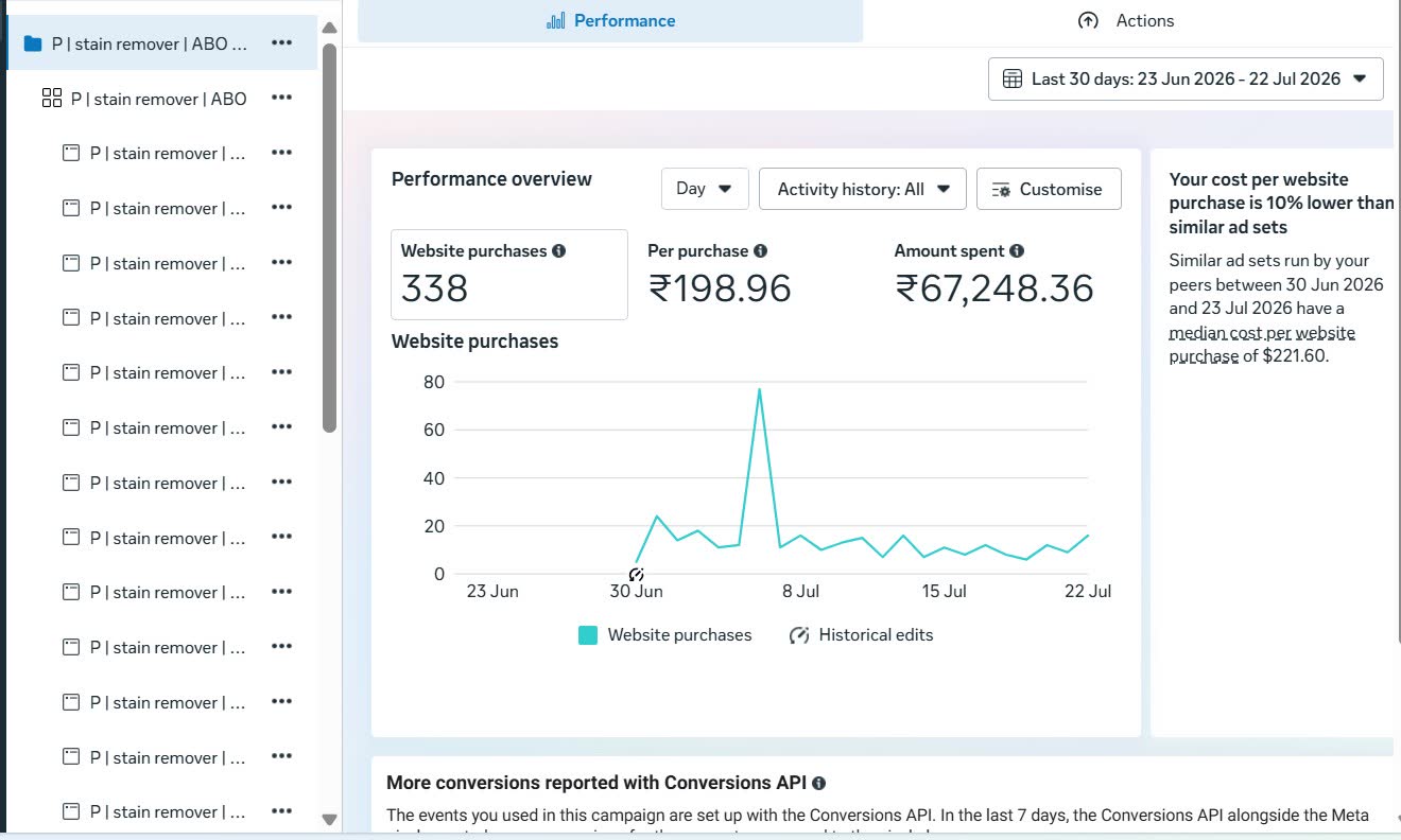 Rust & Go Meta Ads Manager report: 338 website purchases at ₹198.96 per purchase, ₹67,248.36 spent