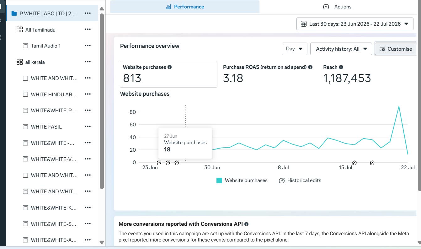 Rust & Go Meta Ads Manager report: 813 website purchases, 3.18 purchase ROAS, 1,187,453 reach