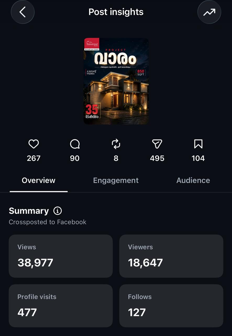 Tamarind Villas Project Varam post insights: 38,977 views, 18,647 viewers, 477 profile visits, 127 follows from a single construction post