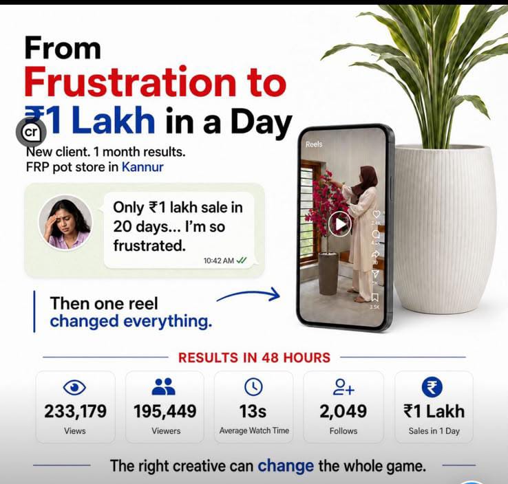 Vassio FRP planter campaign creative showing 48-hour results: 2,33,179 views, 1,95,449 viewers, 13 second average watch time, 2,049 follows and 1 lakh in sales in one day